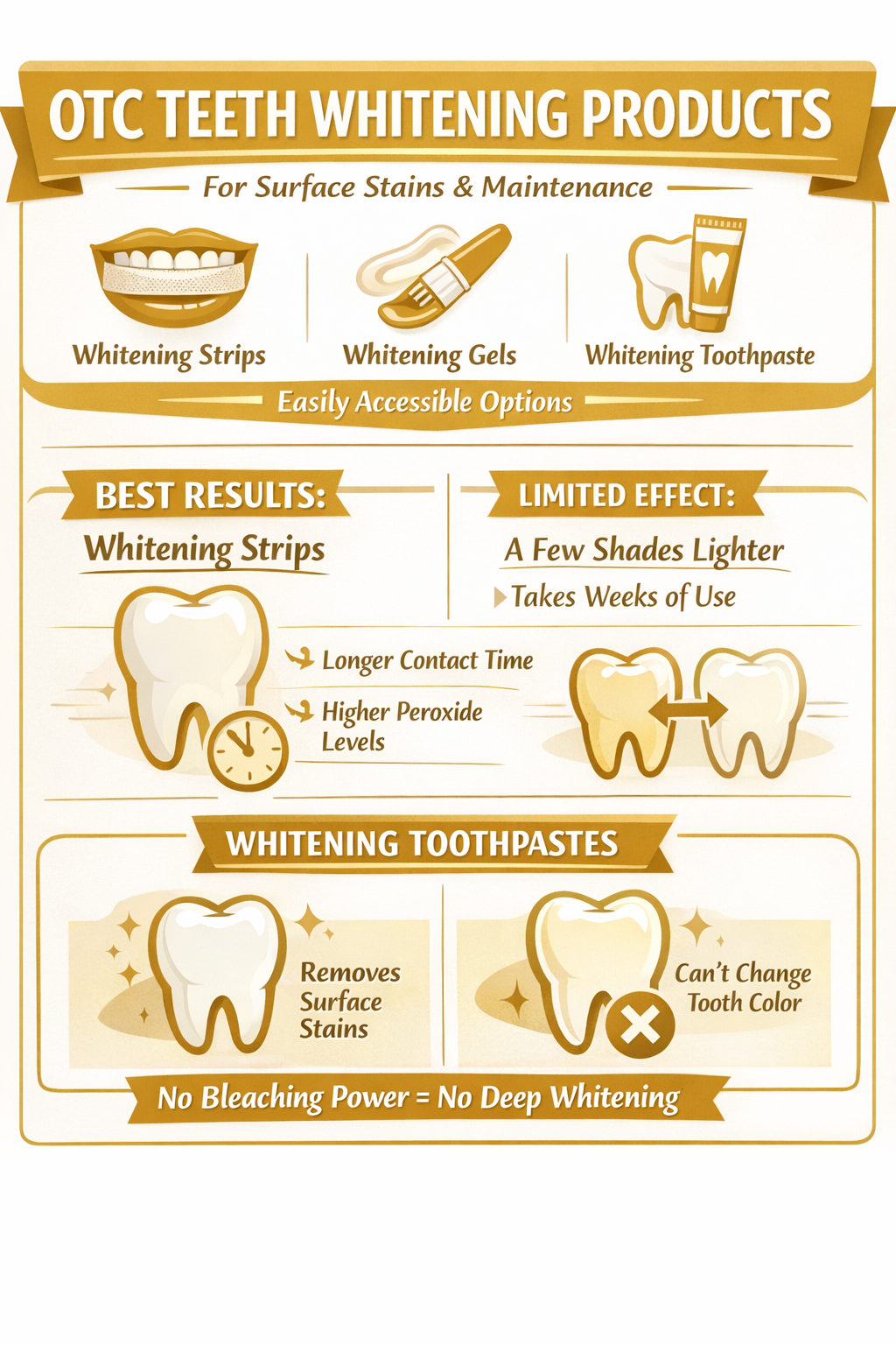 20260304 1333 Image - Winchester Dental Group in Temecula