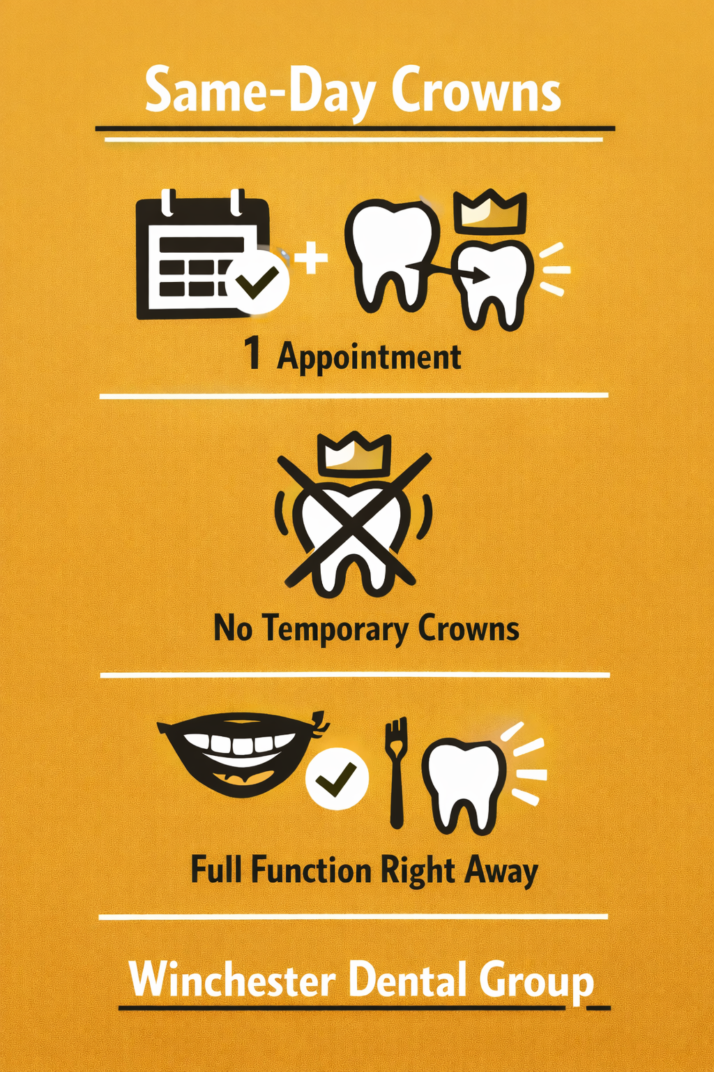 Infographic showing same-day crown benefits: one appointment, no temporaries, full function immediately