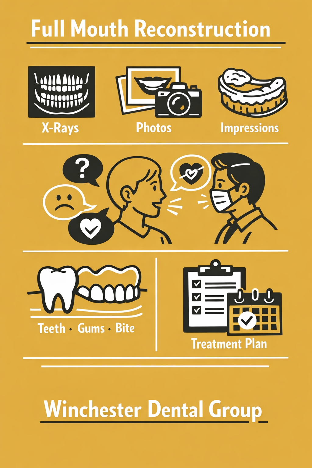 Infographic showing full mouth reconstruction process steps and timeline